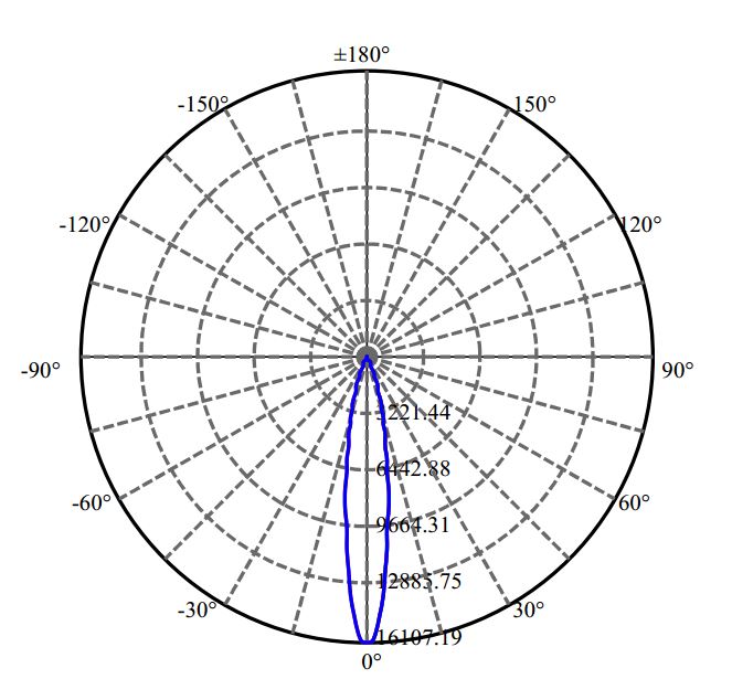 Nata Lighting Company Limited - Evenly Light Shape